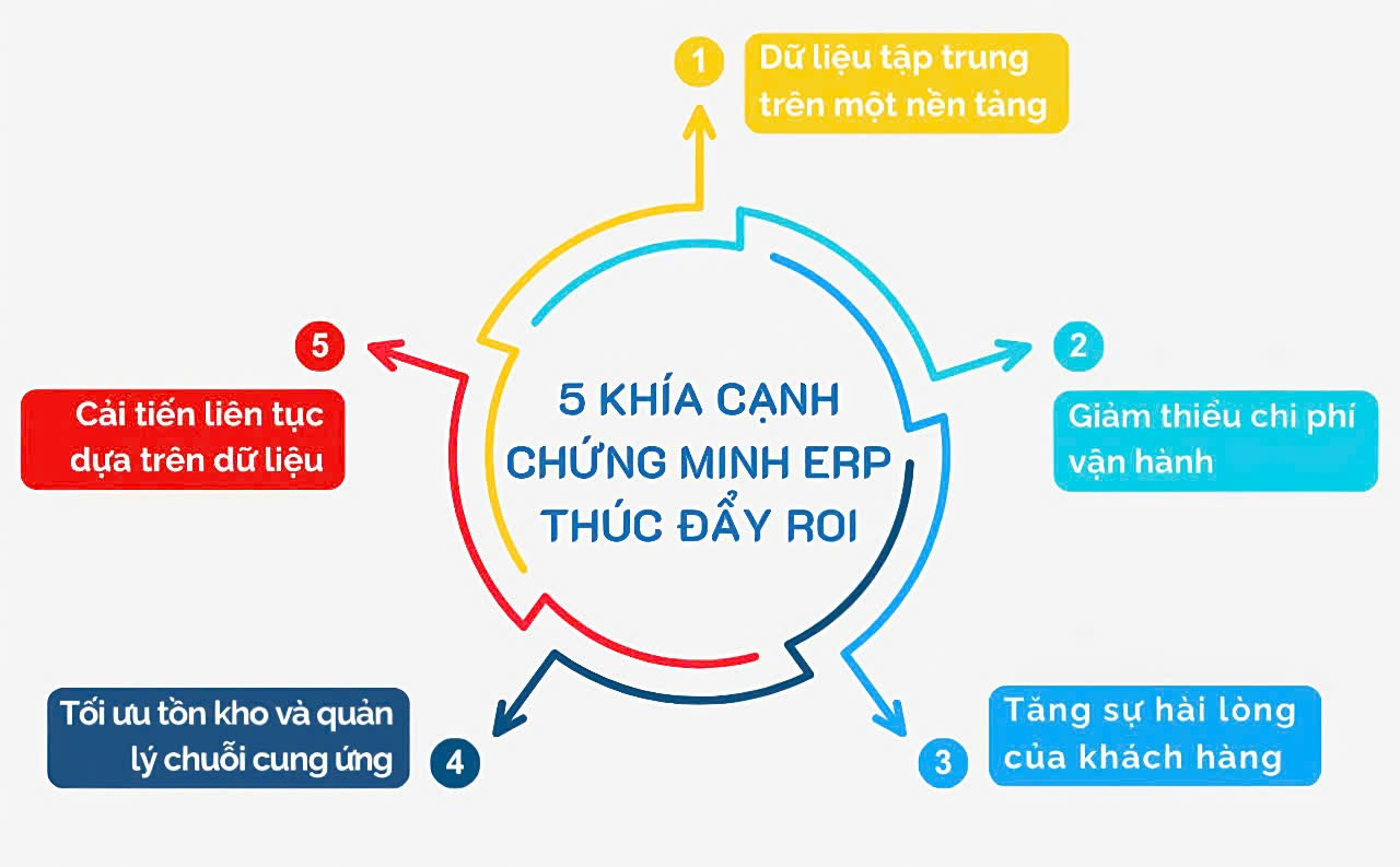 Lợi ích và khả năng mở rộng của Odoo ERP