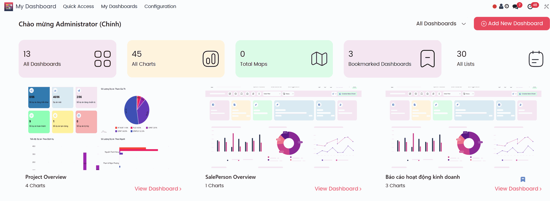 Dashboard báo cáo Odoo 17 tổng quan