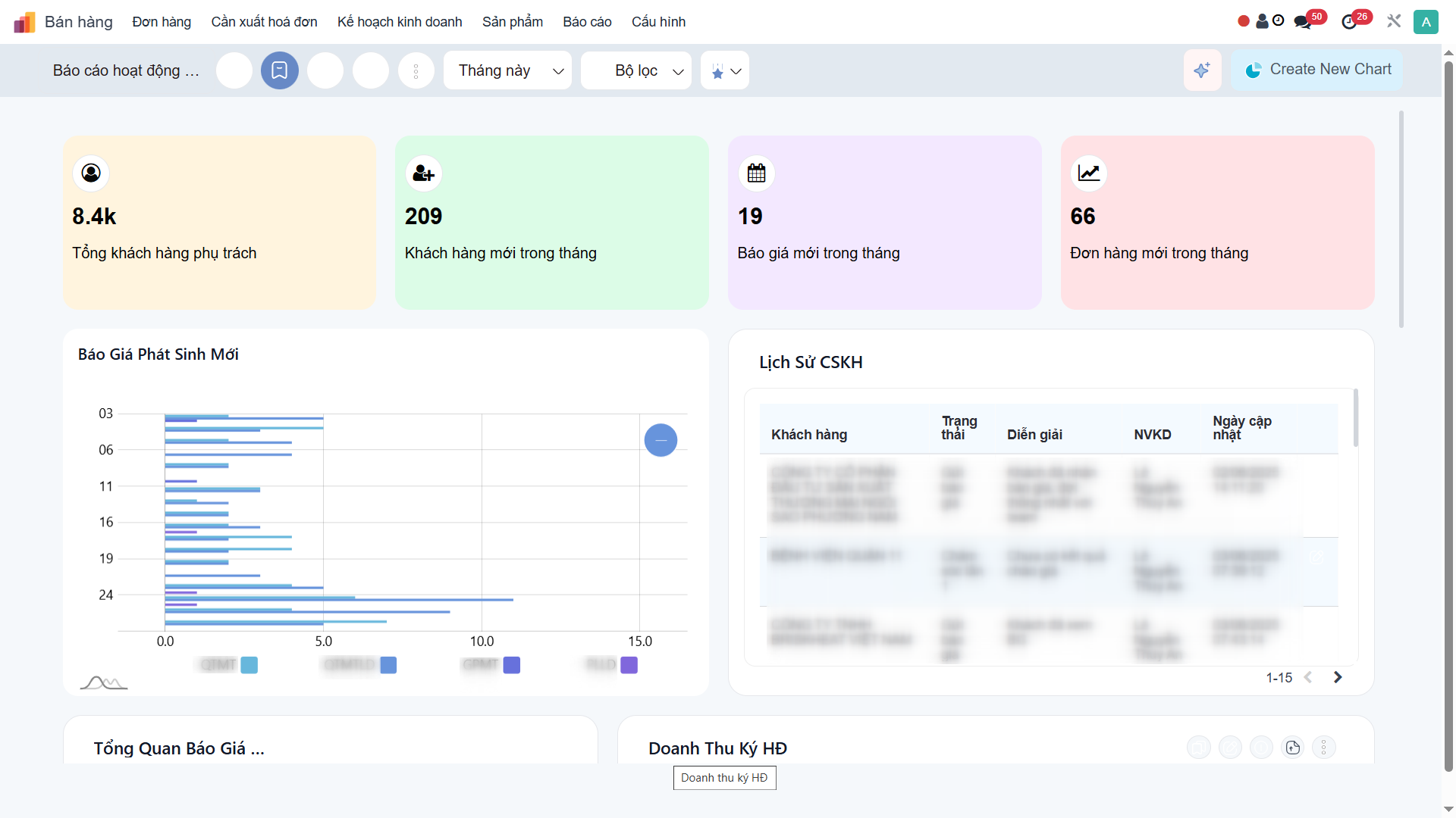 Case study doanh nghiệp Logistics tối ưu hóa chi phí với ERP